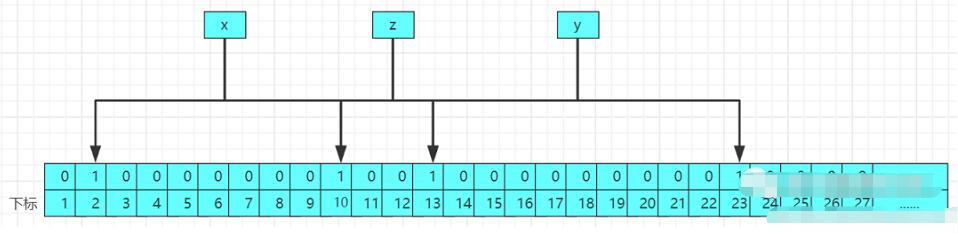redis面试笔记大全,redis面试详细攻略