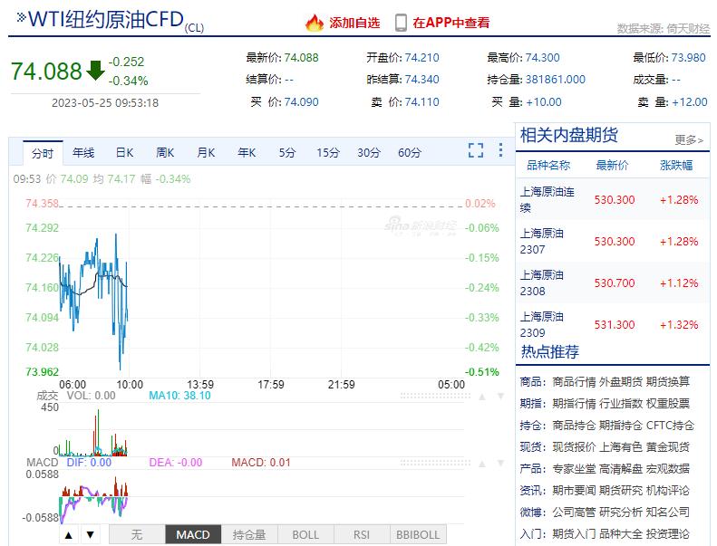 国际原油跌了为什么油价涨了,多重利好支撑油价走高