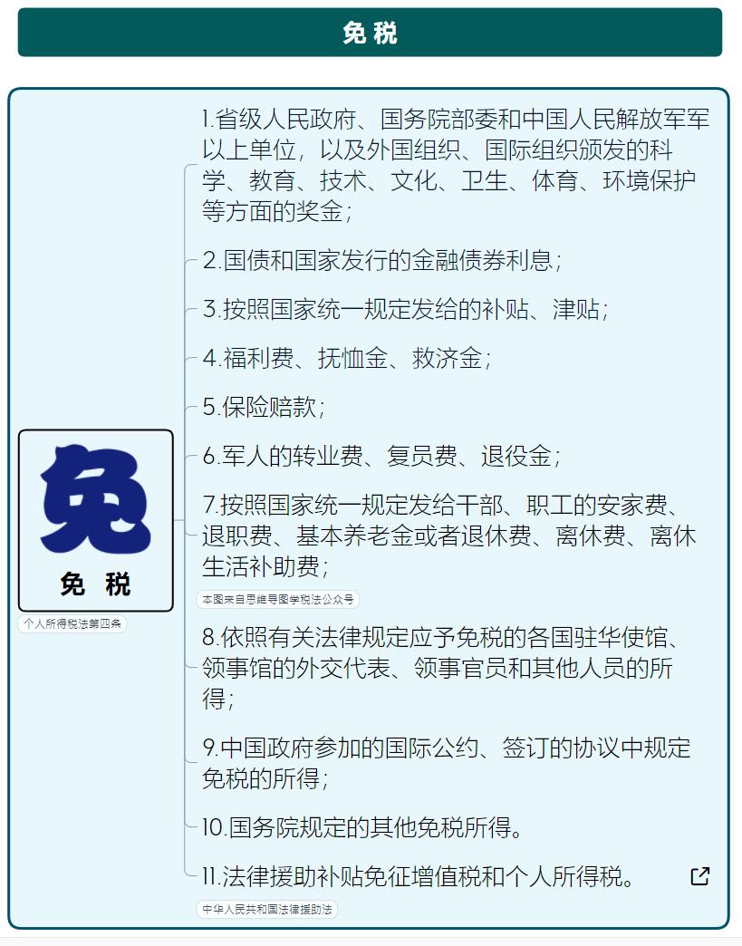 超市商品最全税率表,最新税率一览表