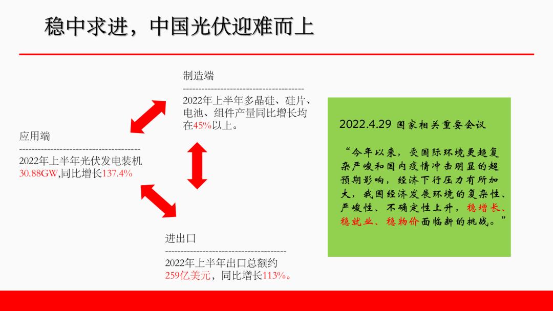 ppt大纲里编辑文字回车不能增加页,ppt领导修改后忘记特殊标记