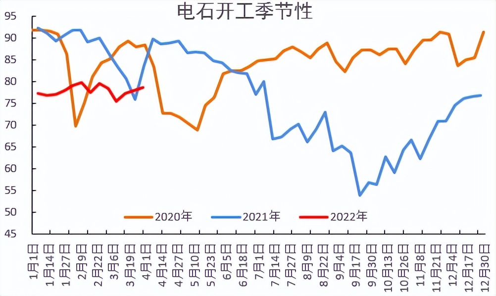 「20220406」PVC周报：警惕预期与现实间的转换