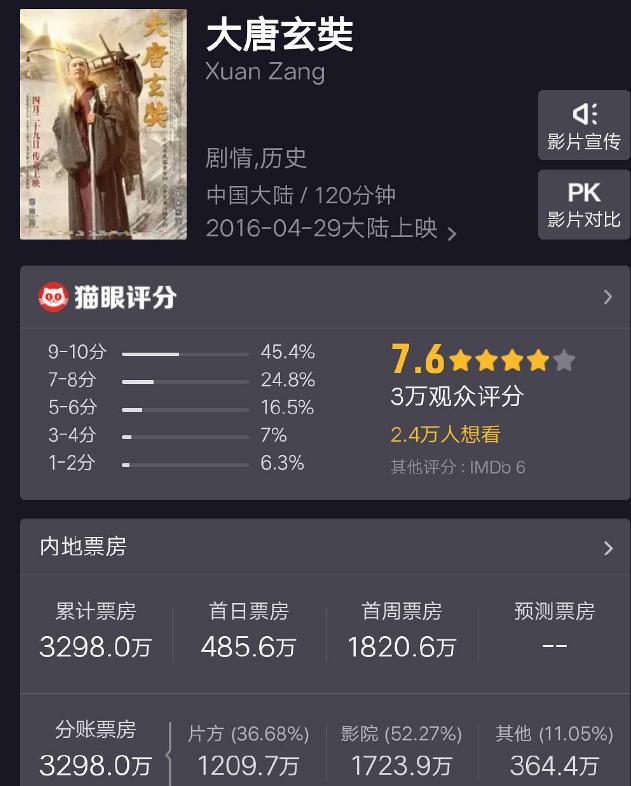 天价片酬合理的明星,天价片酬明星工资是不是该低一点