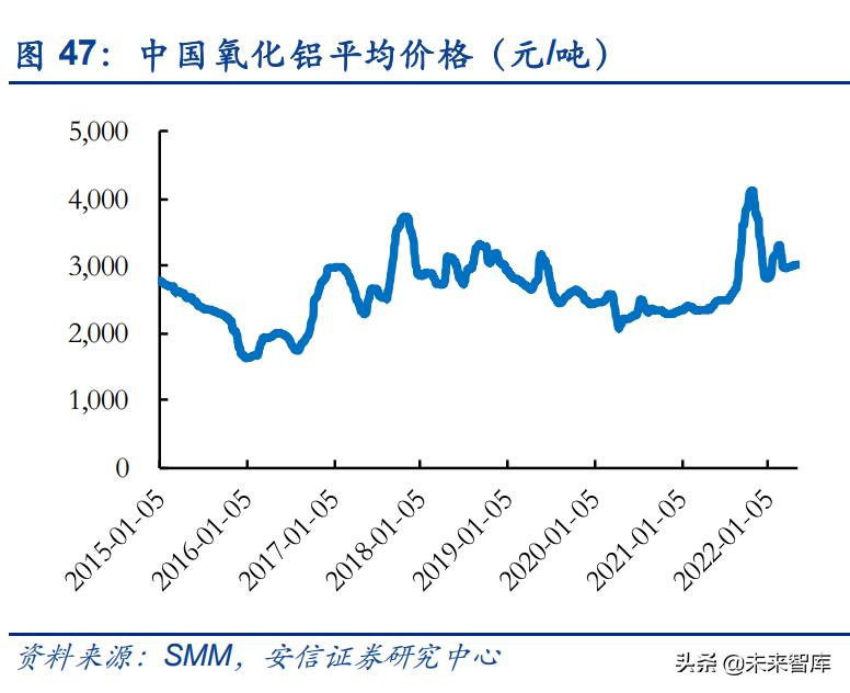 电解铝行业新发展理念,未来十年电解铝行业现状