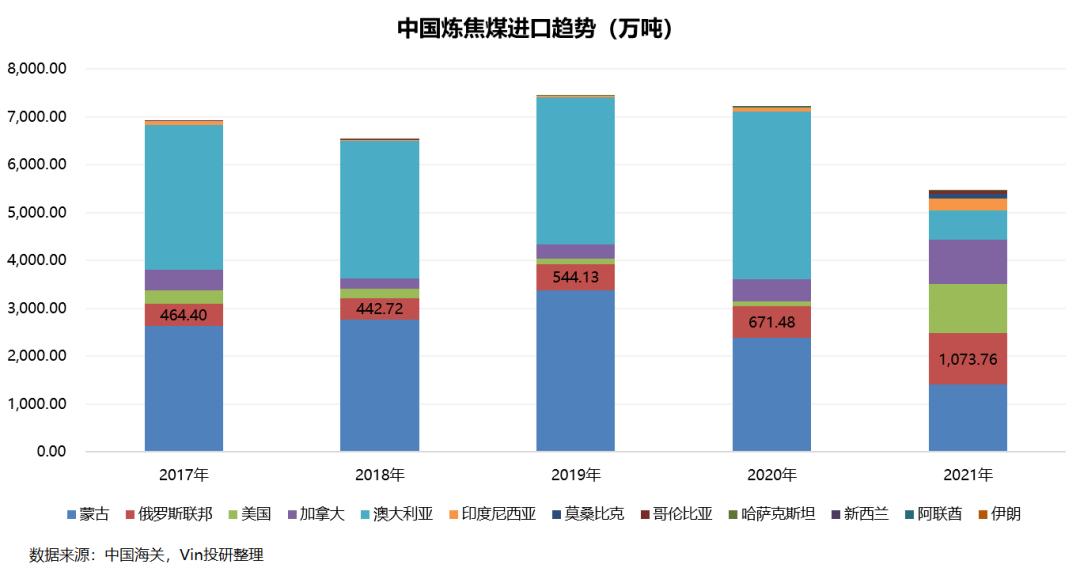 俄乌战争结束对大宗商品的影响 (俄乌战争对哪种能源影响最大)