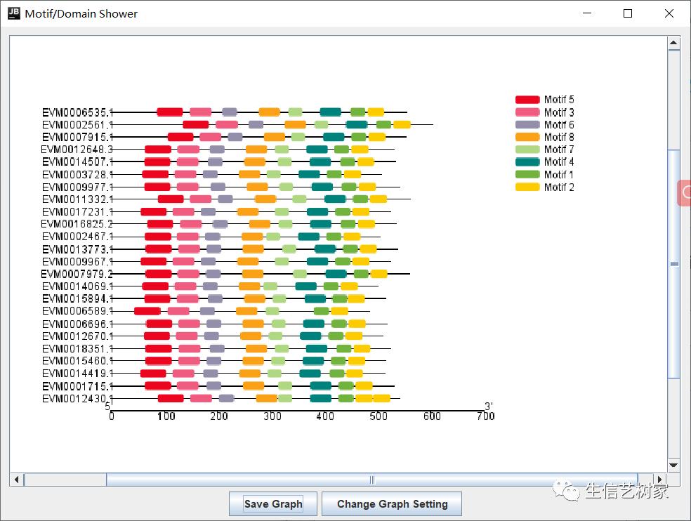 TBtools|基因家族分析,进化树、Motifs、结构域