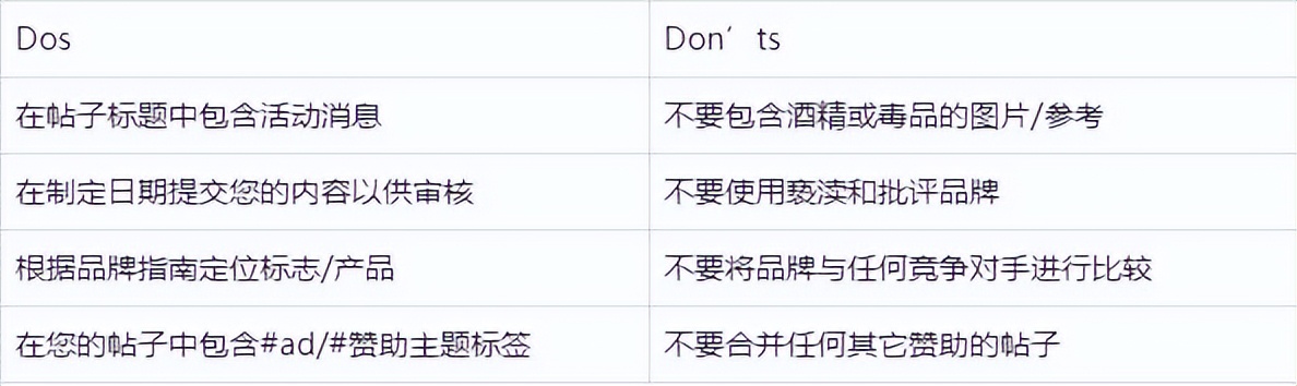 一份满分的KOLBrief怎么写？