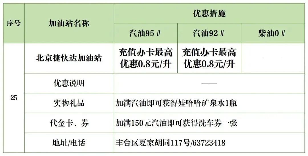 北京加油站优惠一览表,丰台区哪个油站加油便宜