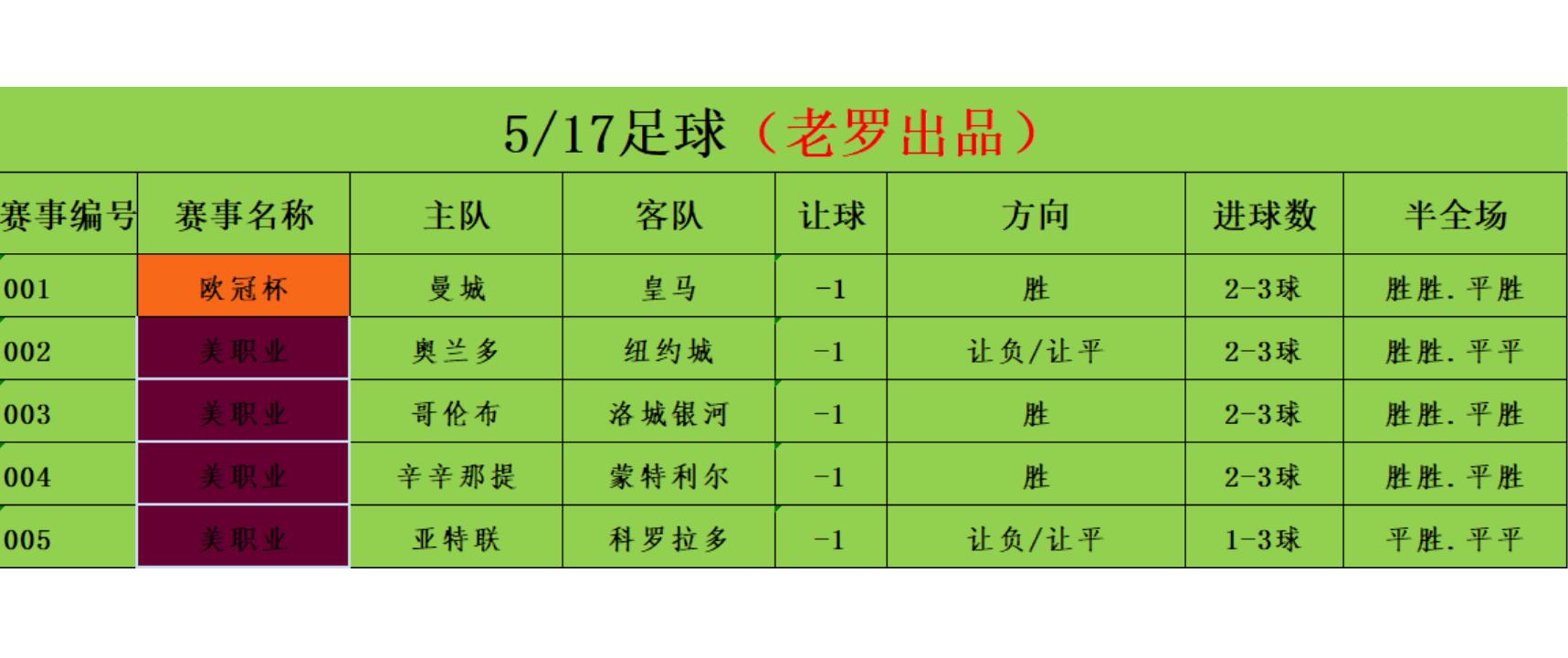 欧冠今日足球胜负彩推荐,竞彩足球每日推荐利物浦