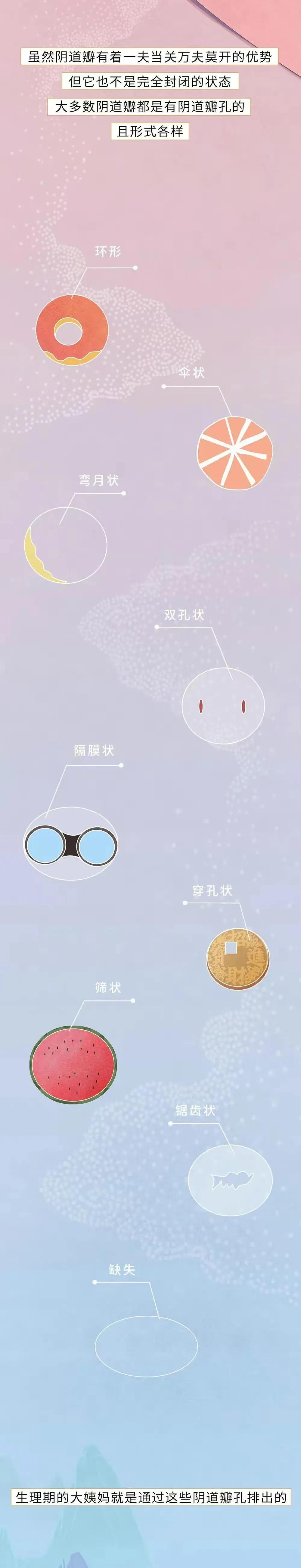 对于什么是正确的*爱性**生活？第一次还没来的，一定要进来看一下