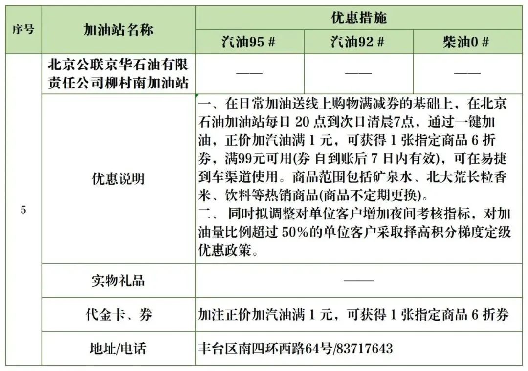 夜间加油优惠政策,丰台区哪个油站加油便宜