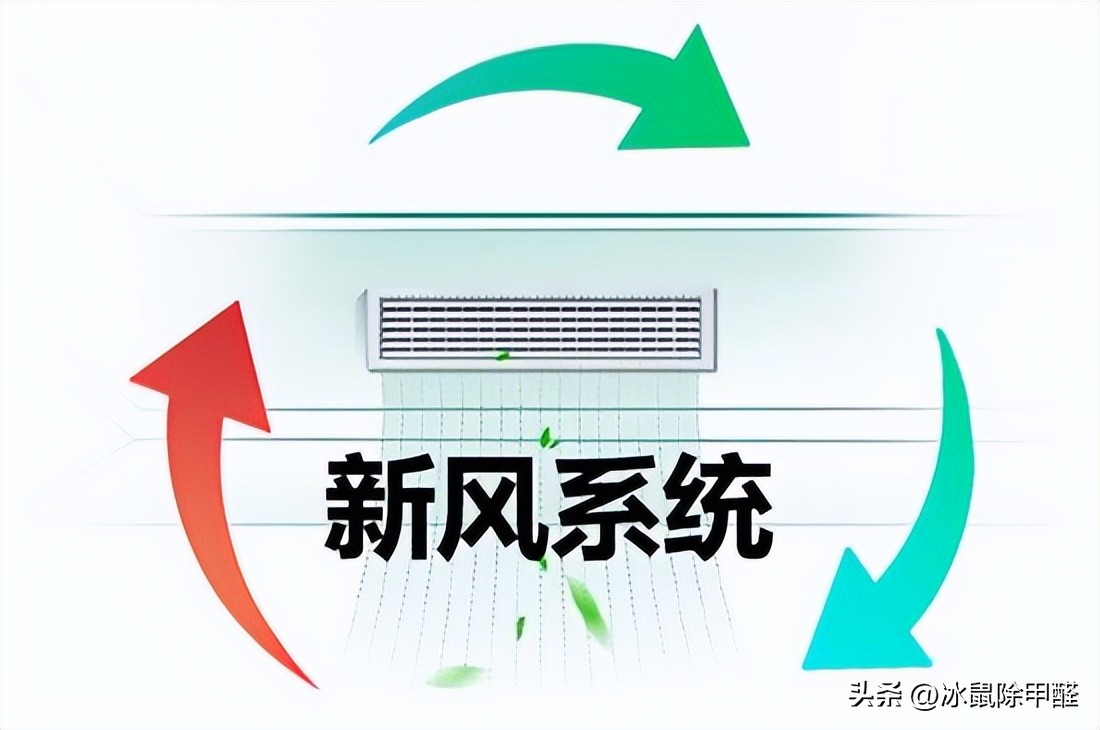 屋里装修怎样快速去除异味,空气净化器能除装修异味吗