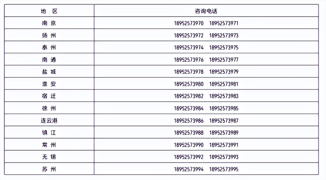 南京邮电大学通达学院师资,南京邮电大学通达学院