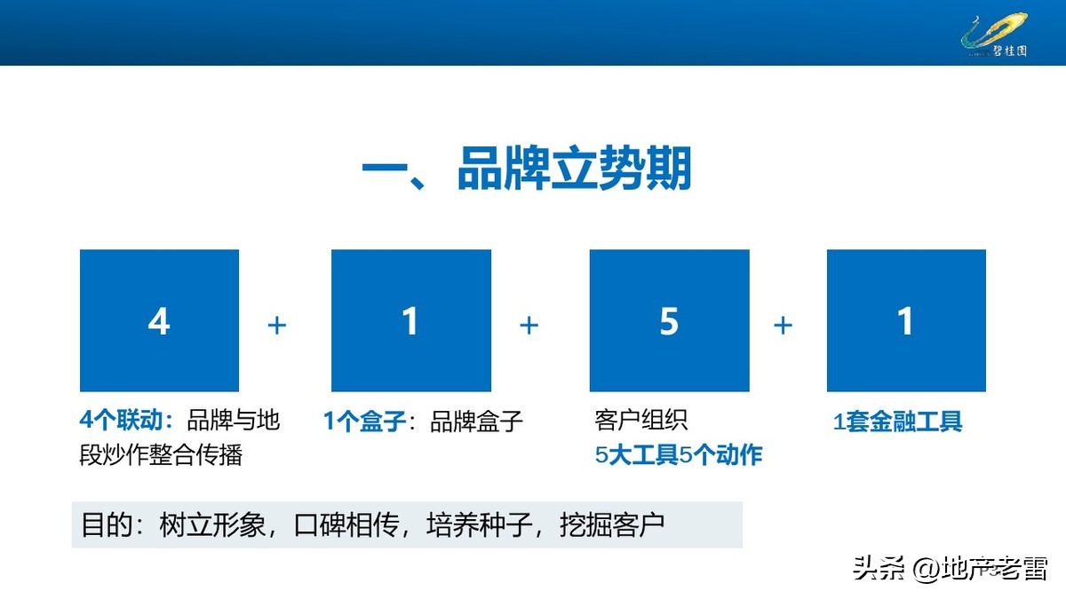 碧桂园创新房营销模式,碧桂园房地产绿色营销