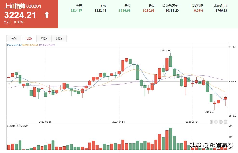 a股v型大反转走势,a股股市很可能不会迎来v型反转