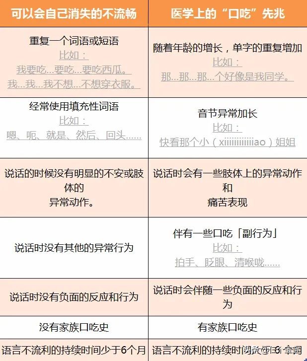 孩子说话磕巴是智力低下吗,孩子说话总磕磕巴巴