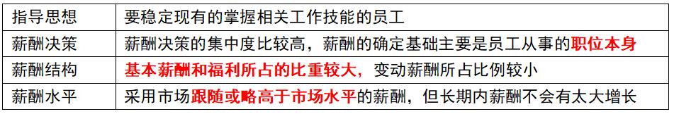 经济师人力资源2023真题,经济师薪酬管理考点