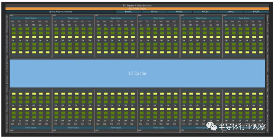 华为自研芯片架构,苹果手机芯片架构