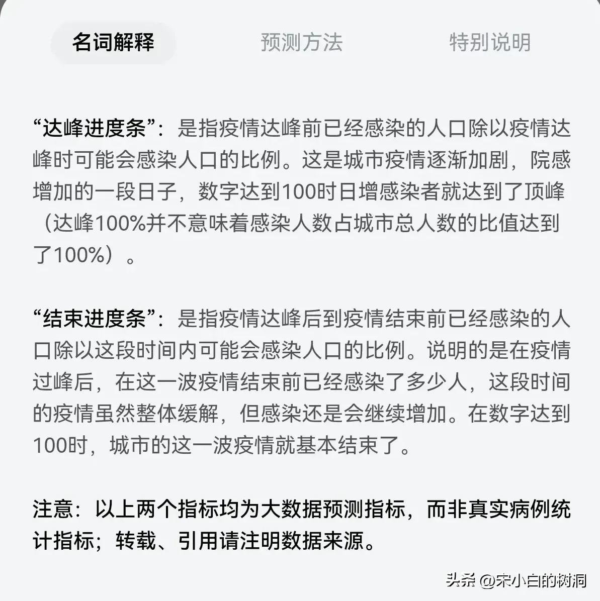 2023.1.2郑州新增感染搜索趋势图及感染搜索排名