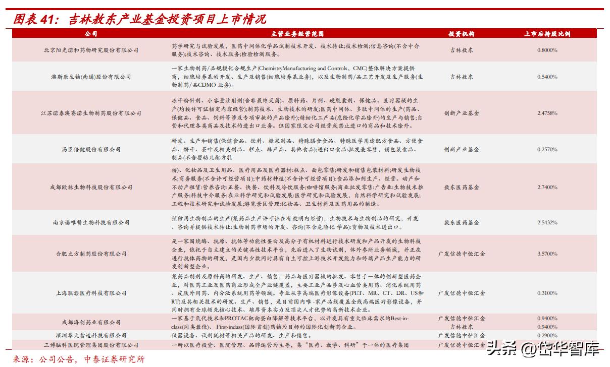 吉林敖东健康科技公司怎么样,吉林敖东医药营收是多少