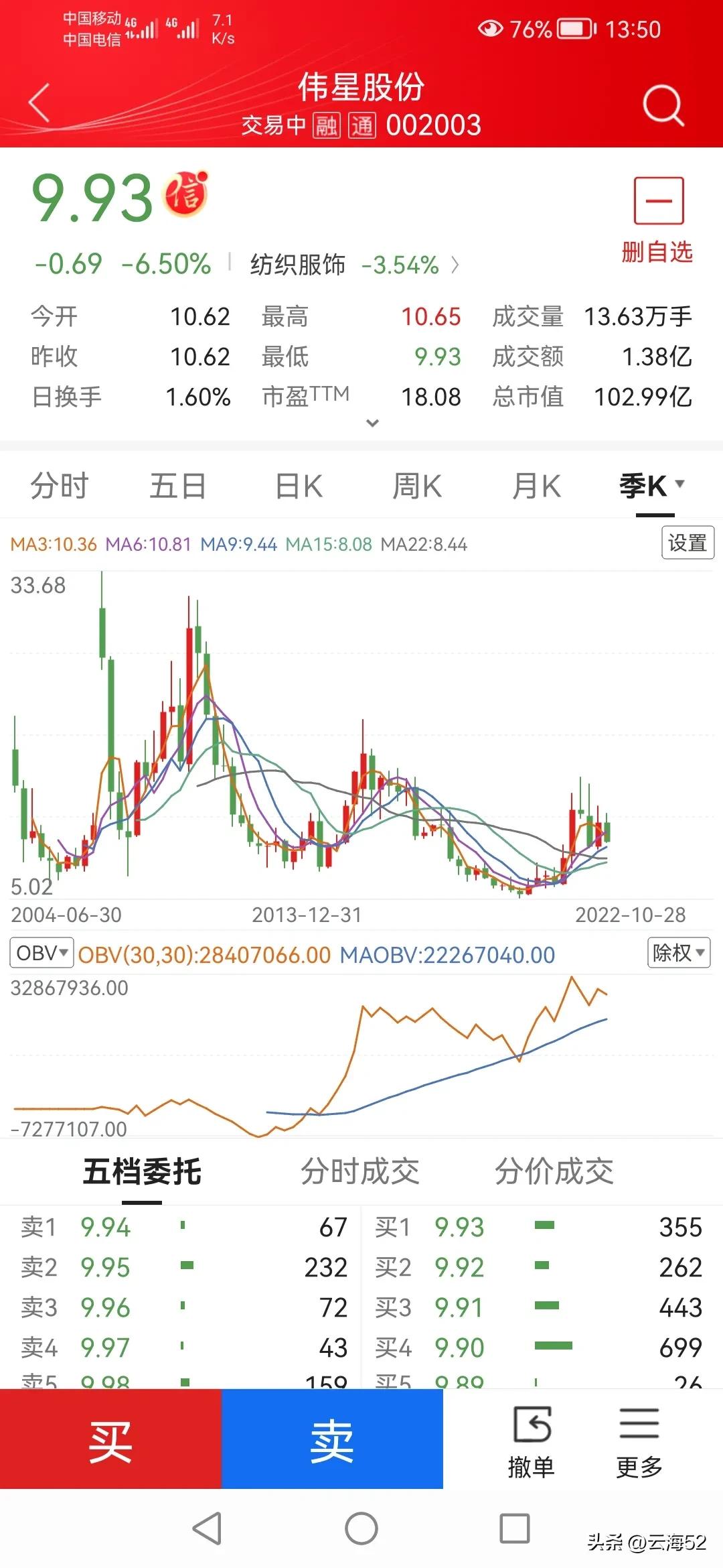 谈股论金金融圈,谈股论金财经