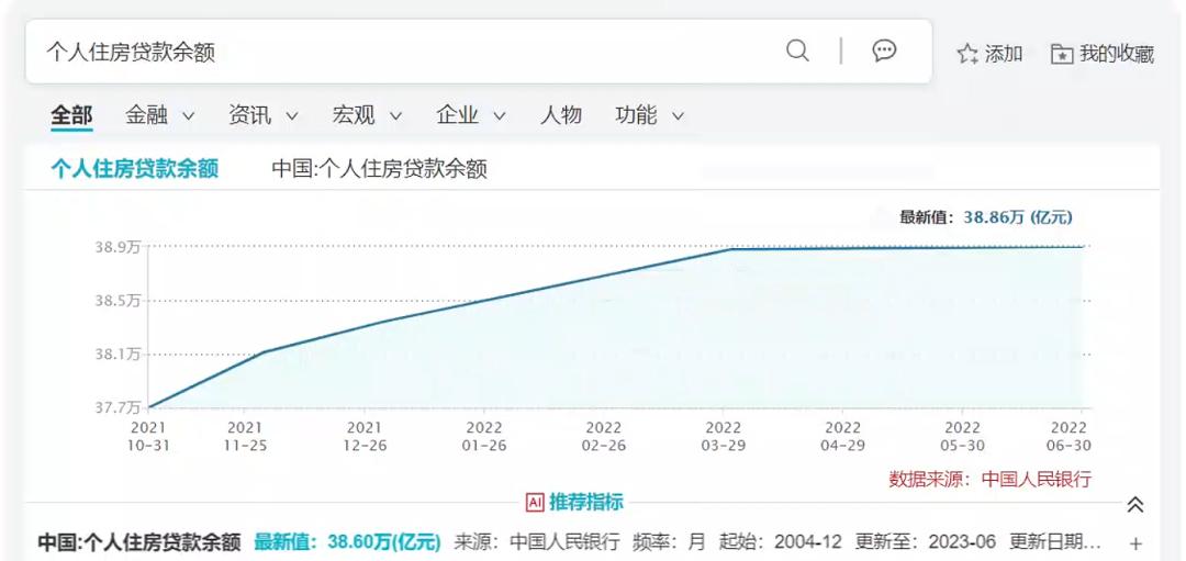 还是来了，万亿金融“帝国”崩塌前夜…