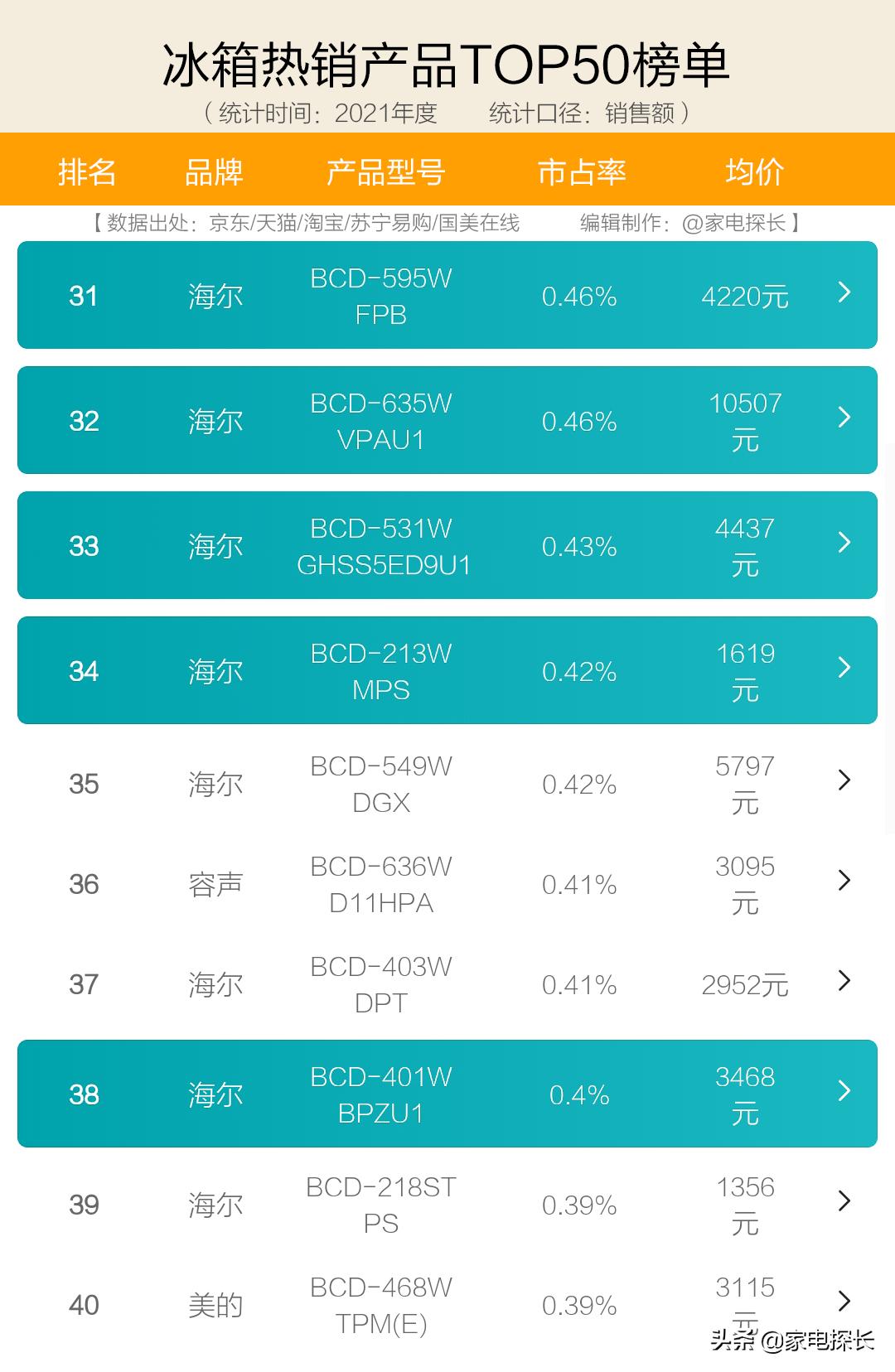 401升十字开门冰箱十大品牌排名,十大品牌冰箱信誉度最好是哪家