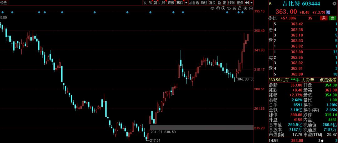 18年高送转预期股票一览,中国股市a股十只绩优股名单出炉