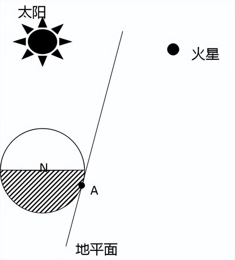 04地球的宇宙环境、演化历史与圈层结构-2023年高考地理一轮复习