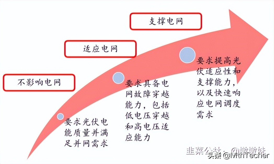 奥海科技与华为合作快充,奥海科技海外生产