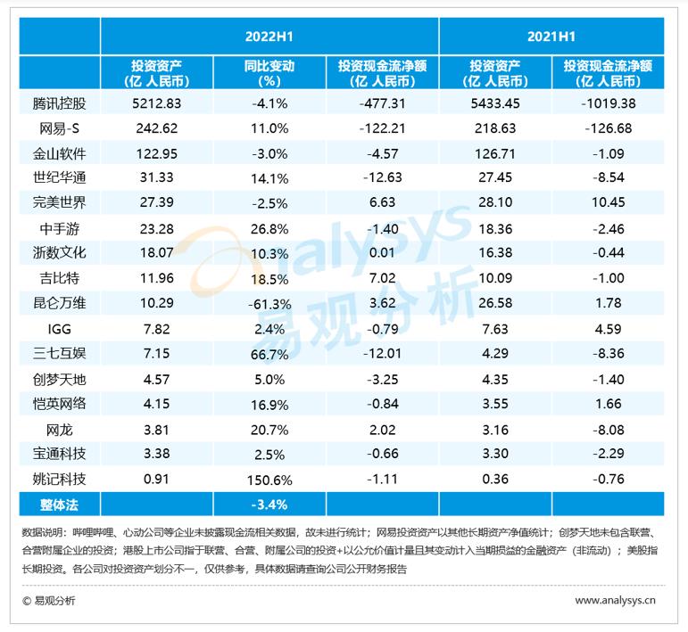 游戏公司2023年业绩,游戏公司一季度业绩预测