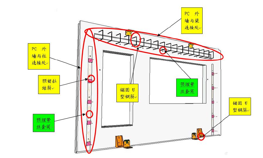 外墙硬保温和内墙铝模板搭配,外墙铝模板施工优缺点