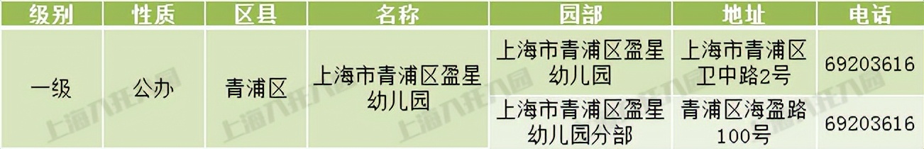 上海市级示范幼儿园评定标准,上海十六所幼儿园晋升为示范园