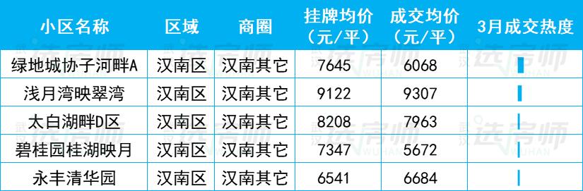 23年武汉二手房成交走势图,武汉2023二手房成交价格