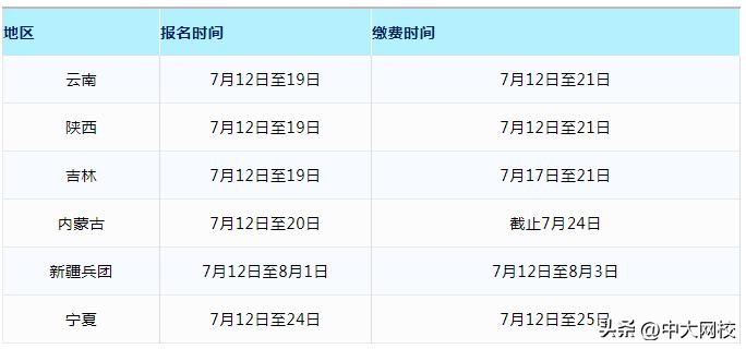 2020年江西省注册测绘师报名时间,2023年注册测绘师