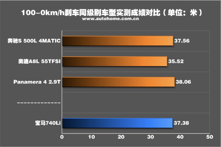 宝马740依然稳重大气,宝马老款740领先版