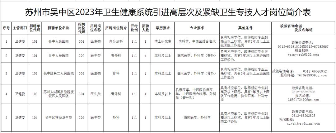 招聘信息一大波报名从速,一大波招聘开始1400个岗位等你来