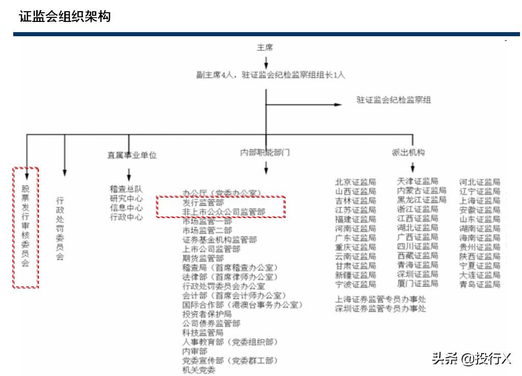 证监会ipo是否利好券商,证监会ipo批文