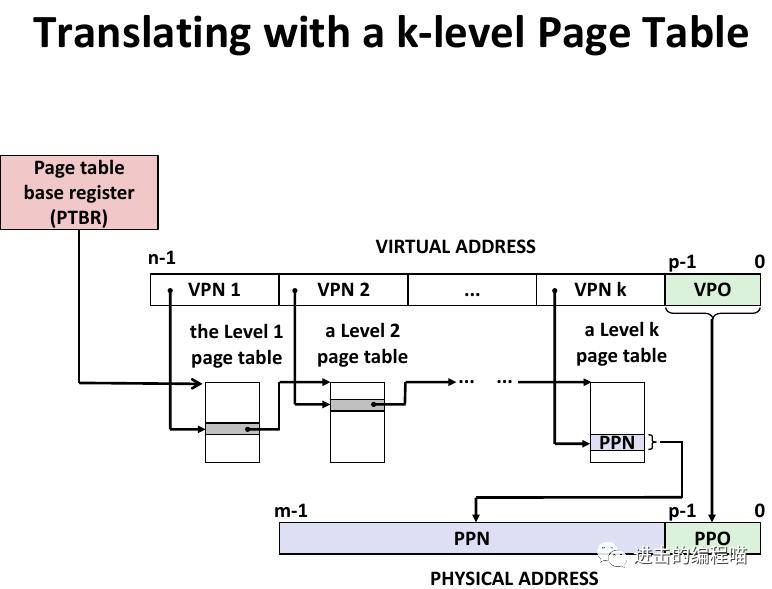 把虚拟内存放进内存,内存没用完虚拟内存