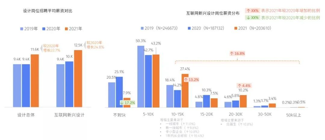 虚拟设计普遍工资,大牌服装设计师月薪