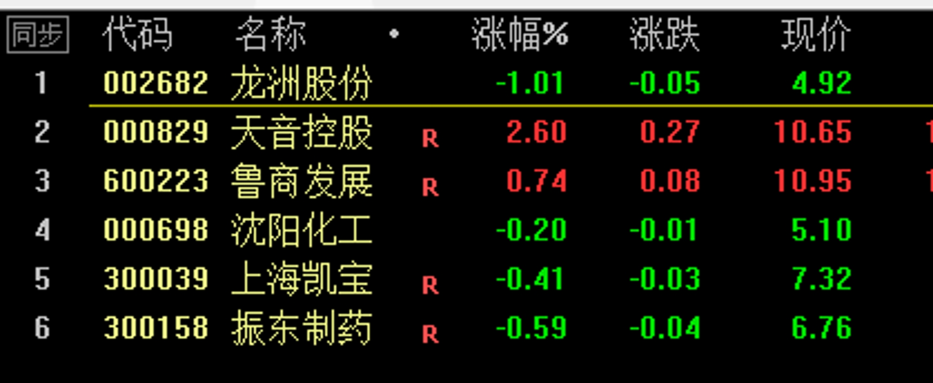 5万炒股理财技巧,5万元炒股适合什么方式