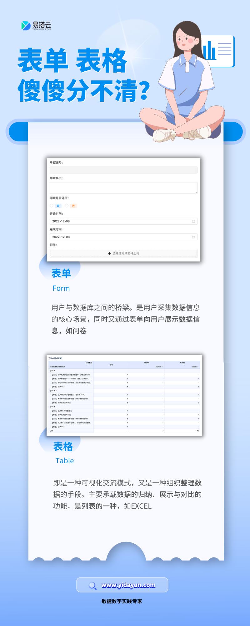 1分钟了解表格表单的区别,表格和表单知识点