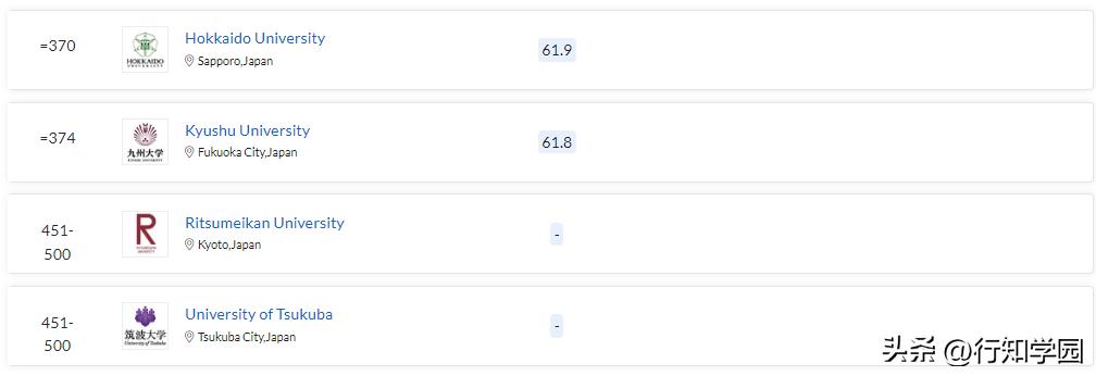 2024qs世界大学排名日本完整榜单,2024qs日本大学世界排名