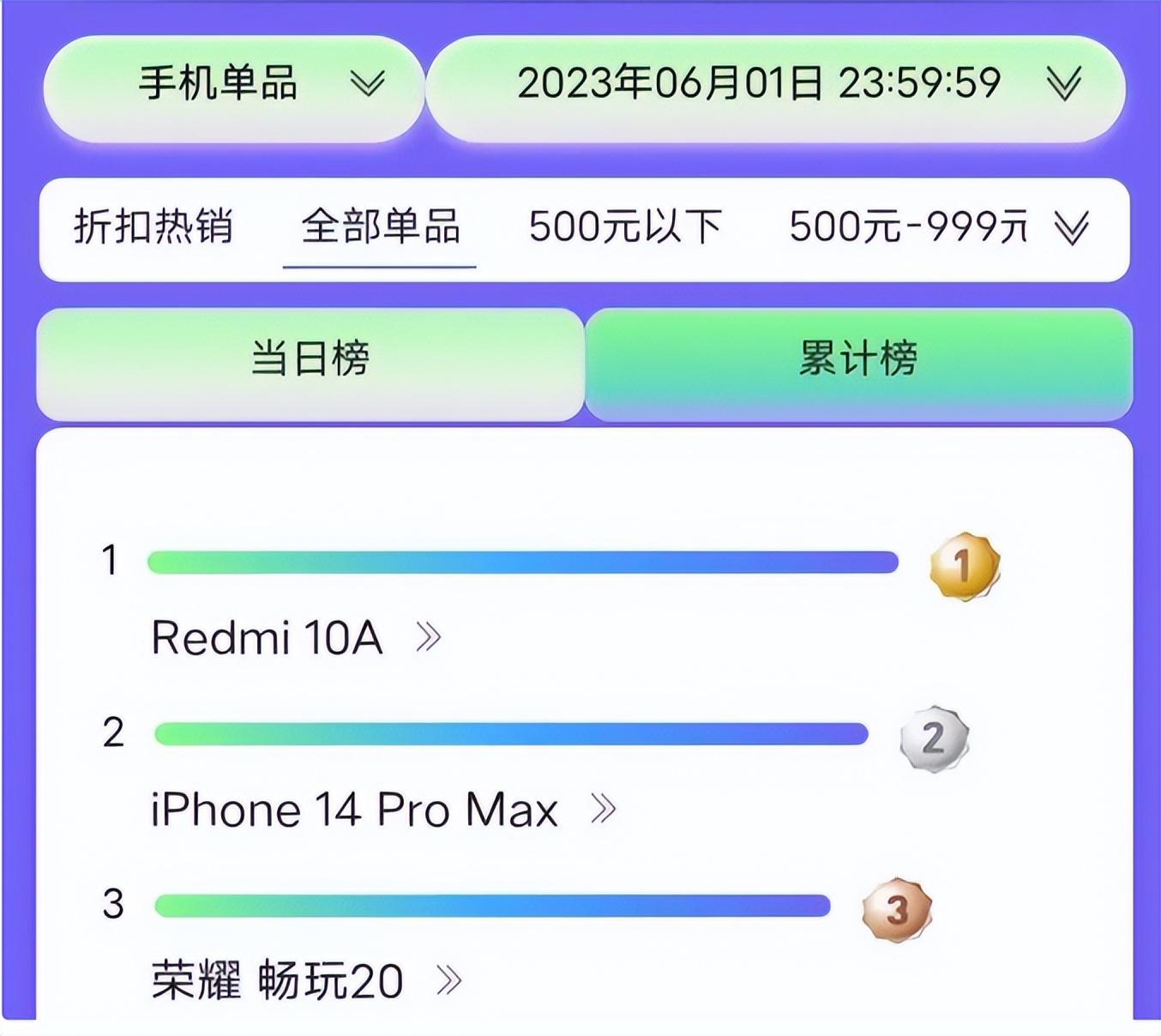 618手机销量排行全榜最新,手机销量排行榜618前十名