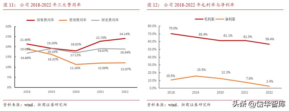 erp行业龙头,erp领域