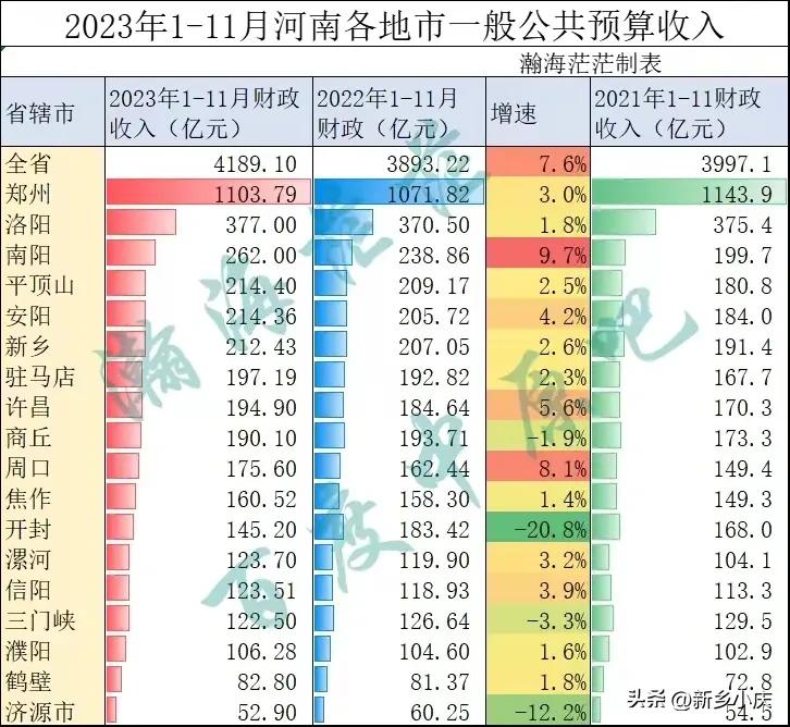 河南下一个通地铁的城市,河南省南阳市地铁什么时候通车