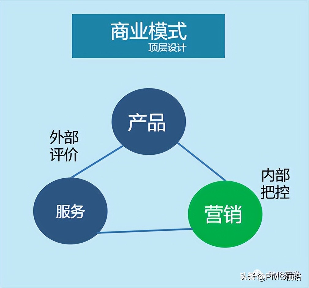 产品研发团队建设,怎样管理产品研发团队