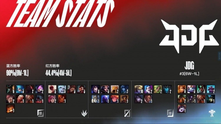 lpl蓝色方代表着什么,lpl百分百胜率阵容