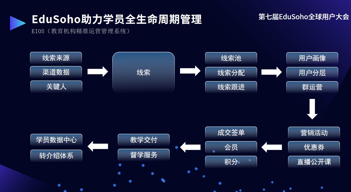 闃旂煡鏁欒偛瀹樼綉,闃旂煡瀛﹀爞璇剧▼
