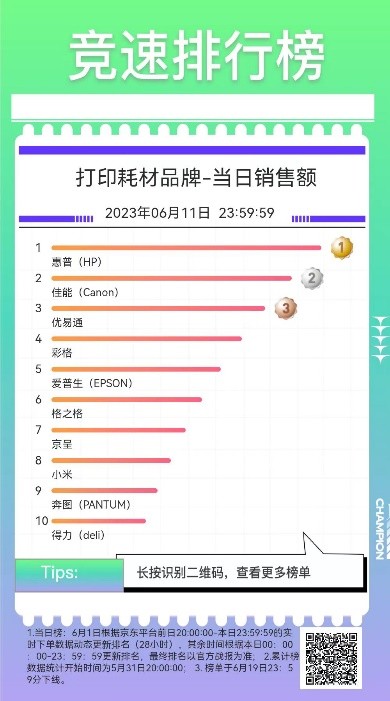 京东618竞速榜速看,京东家电618竞速排行榜哪里看