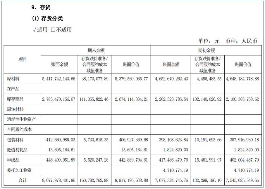 伊利股份宏观经济分析,伊利股份2020年报深度分析报告